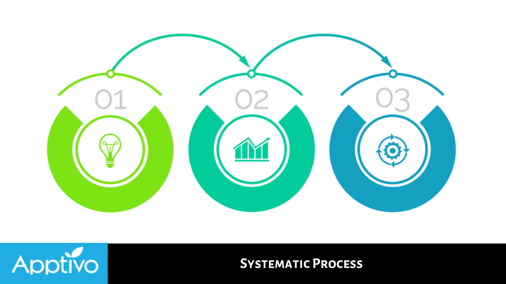 Systematic Process