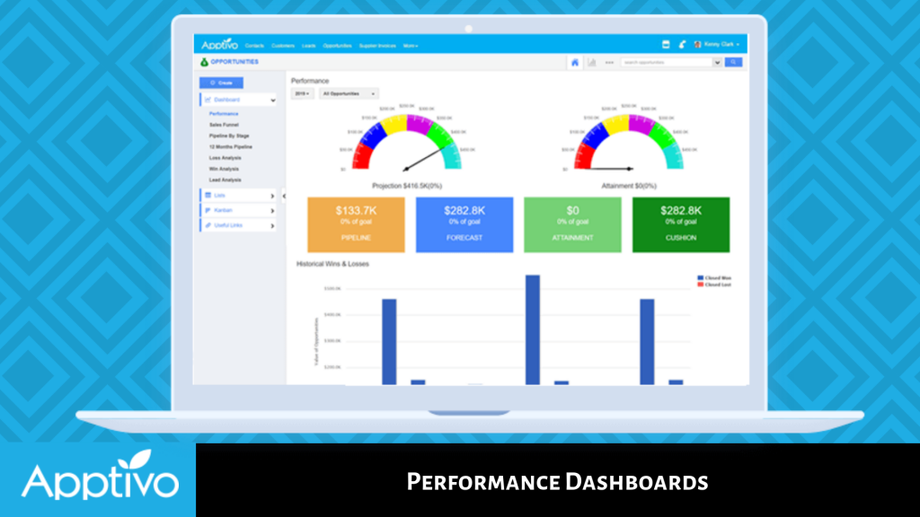 Performance Dashboards