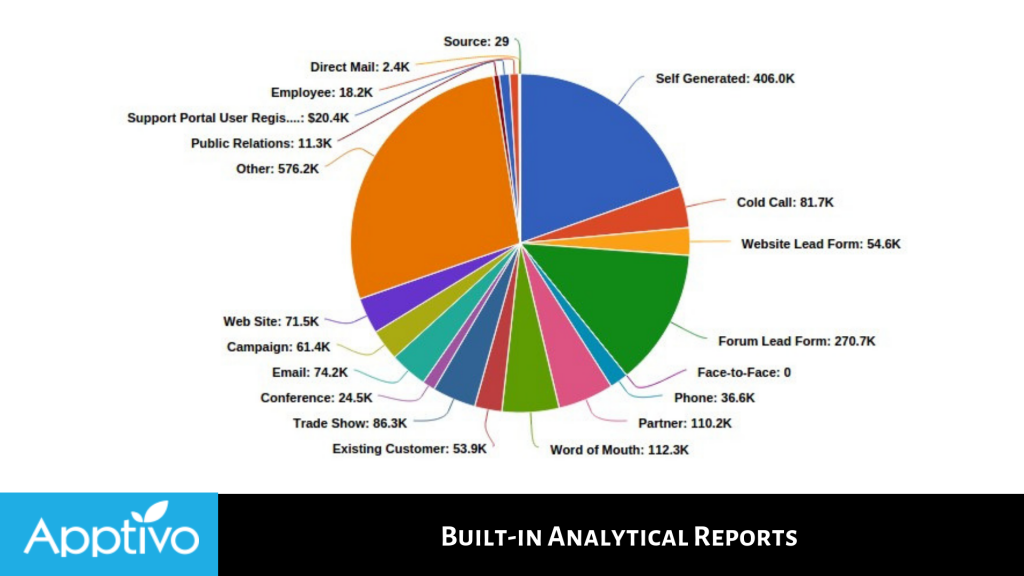 Built-in Analytical Reports
