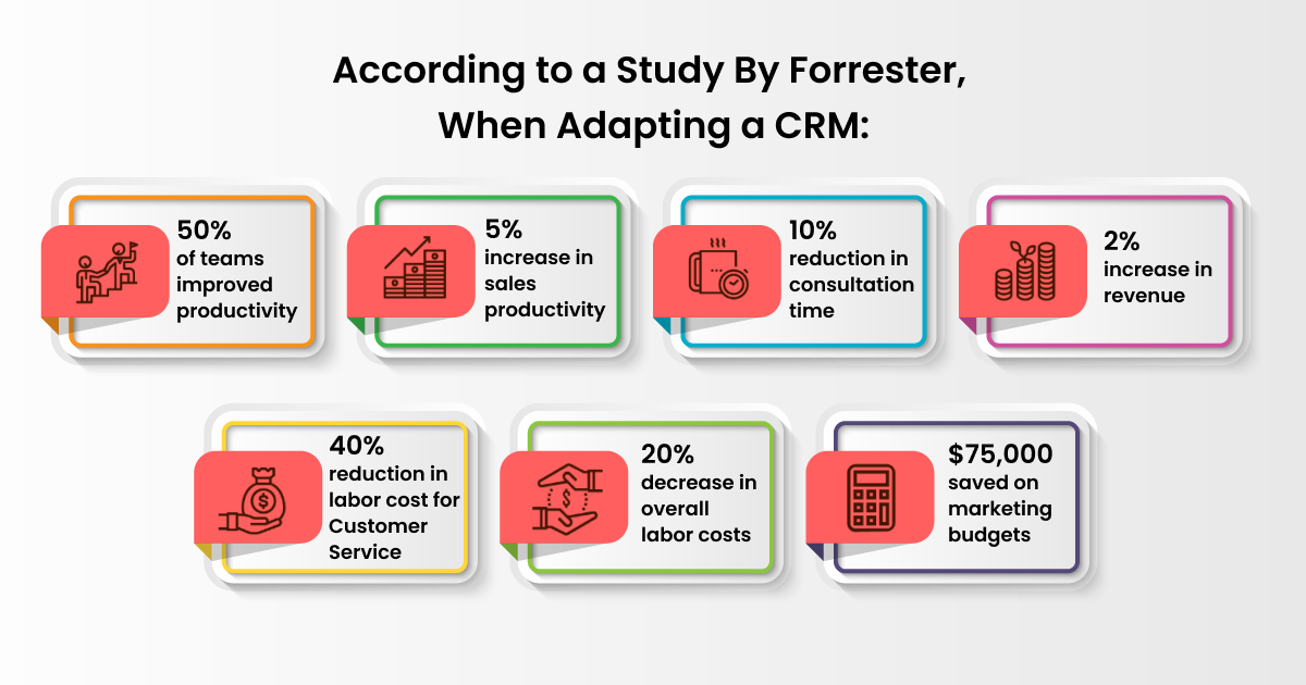 CRM for Startup