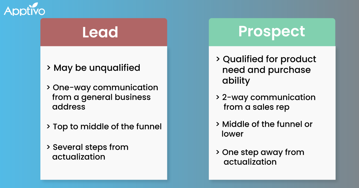 Lead Vs Prospect: what’s the difference?