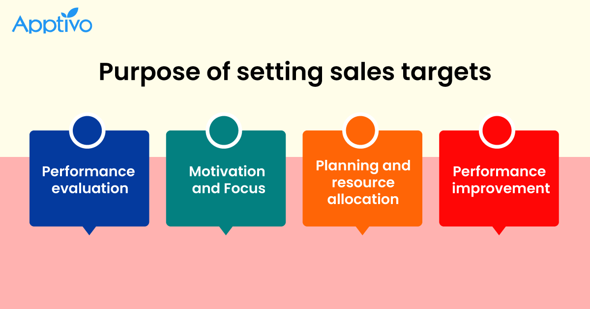The benefits of setting a sales target