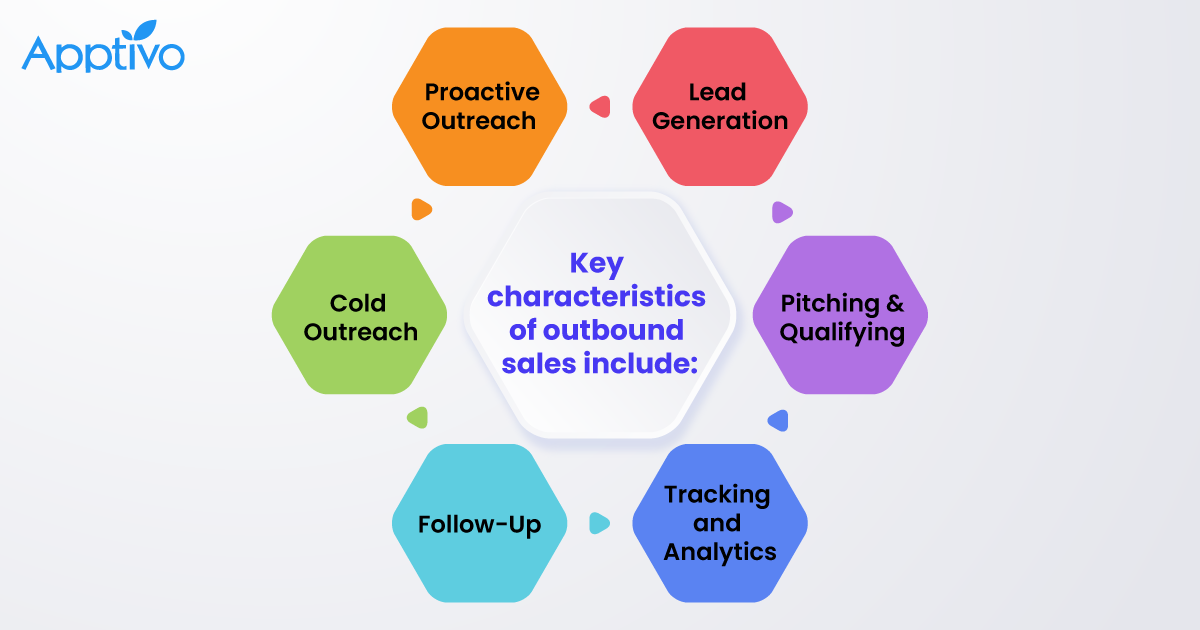 Key characteristics of outbound sales 