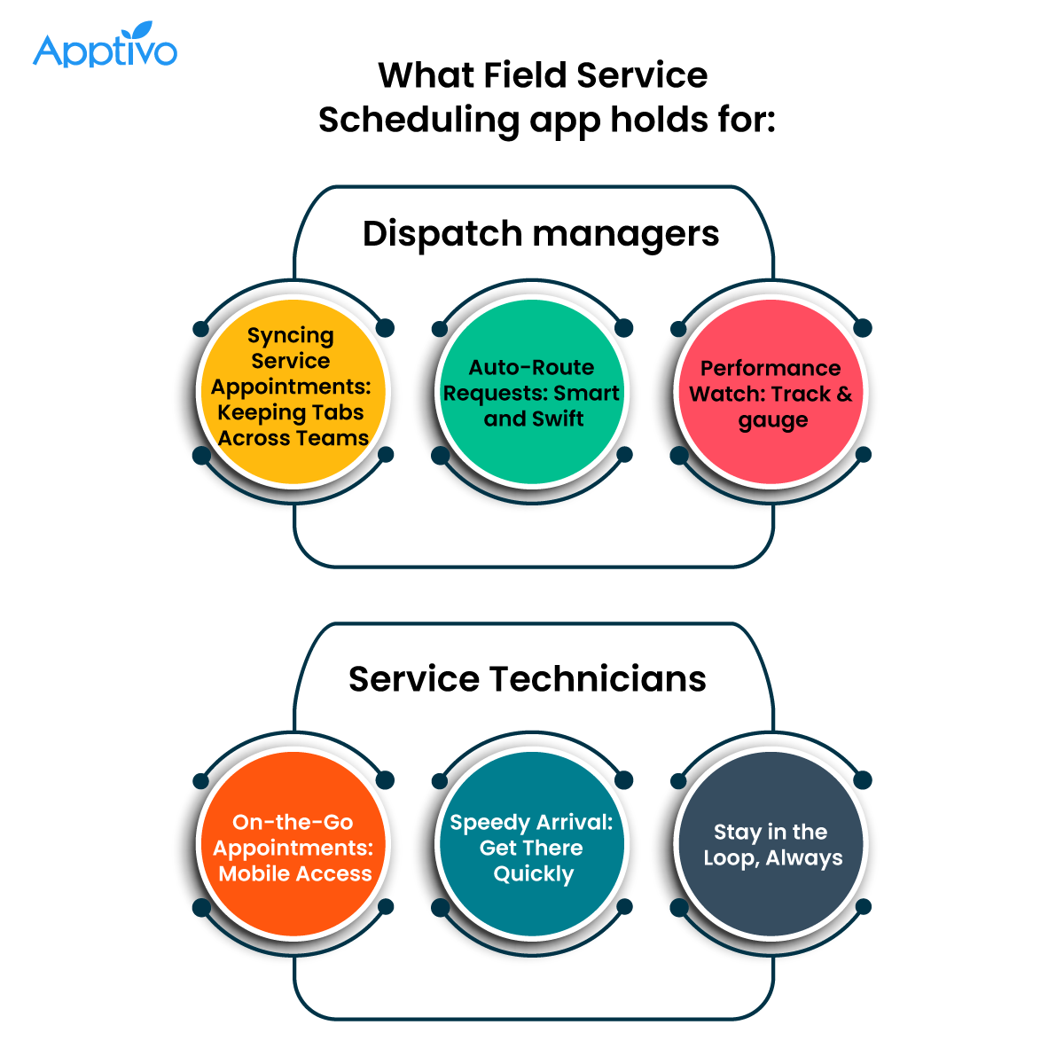 Benefits of a Field Service Scheduling App
