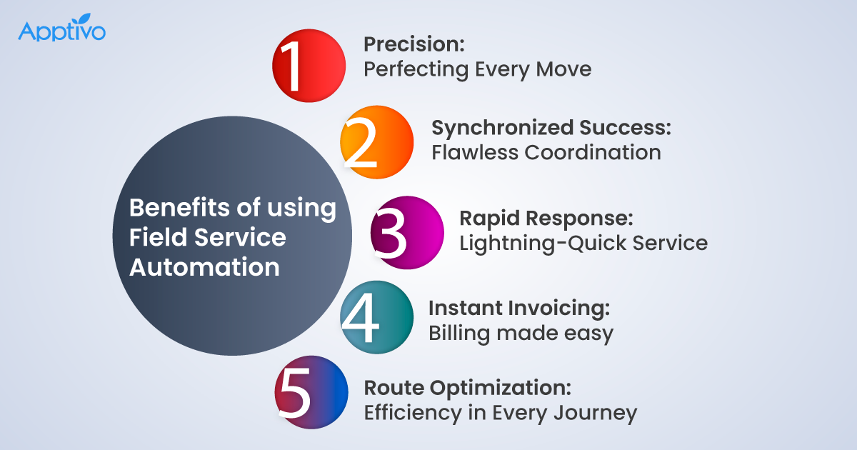  Benefits of using Field Service Automation

